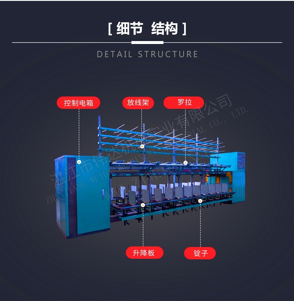 環錠捻線機